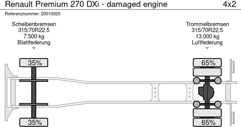 משאית צד נופל/ שטוחה Renault Premium 270 DXi - damaged engine: תמונה 11