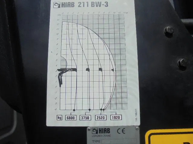 משאית אשפה DAF FAN CF75-250 6X2: תמונה 20