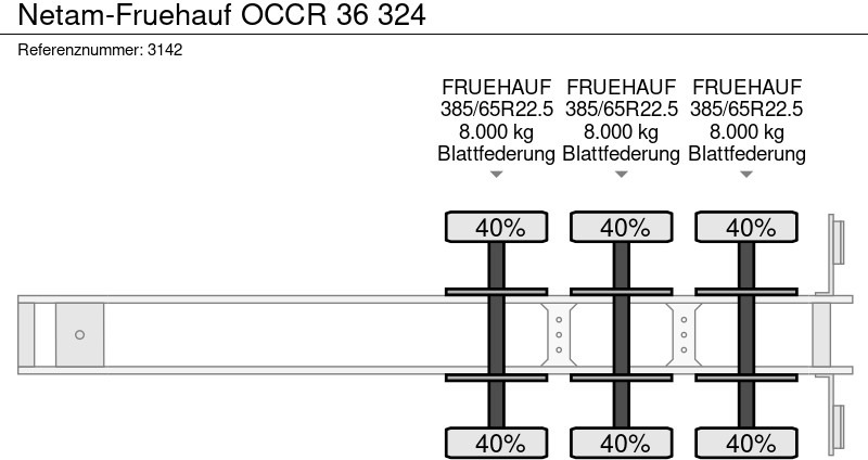 סמיטריילר מוביל מכולות/ החלפת גוף Netam-Fruehauf OCCR 36 324: תמונה 15