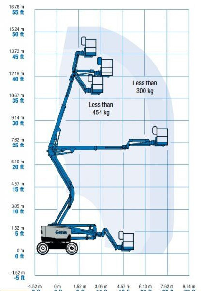 Genie top! Z45 XC - זרוע מרפקי: תמונה 4 Genie top! Z45 XC - זרוע מרפקי: תמונה 4