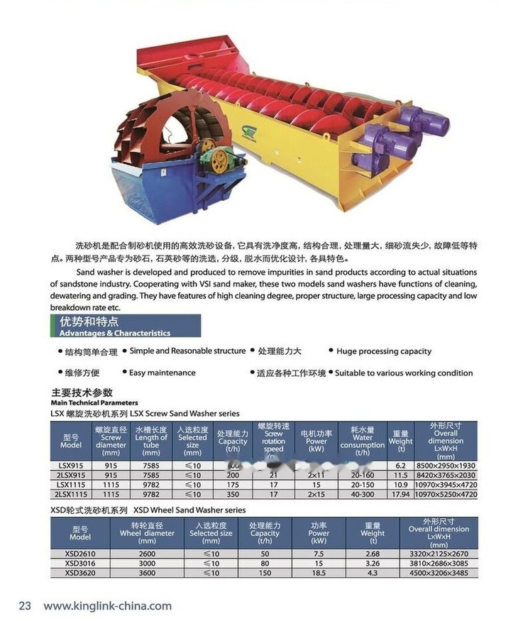 Kinglink 44" Screw Sand Washing Machine 2LSX1115 - משקף: תמונה 5 Kinglink 44" Screw Sand Washing Machine 2LSX1115 - משקף: תמונה 5