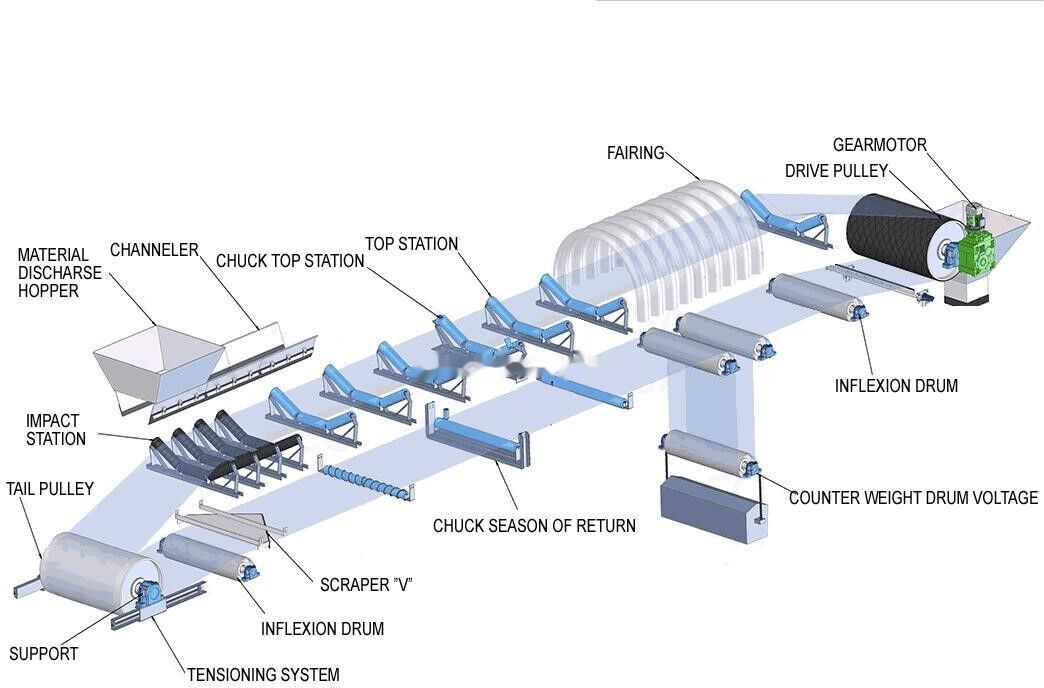 Kinglink B800 New High Quality Belt Conveyor - מסוע חגורה: תמונה 2 Kinglink B800 New High Quality Belt Conveyor - מסוע חגורה: תמונה 2