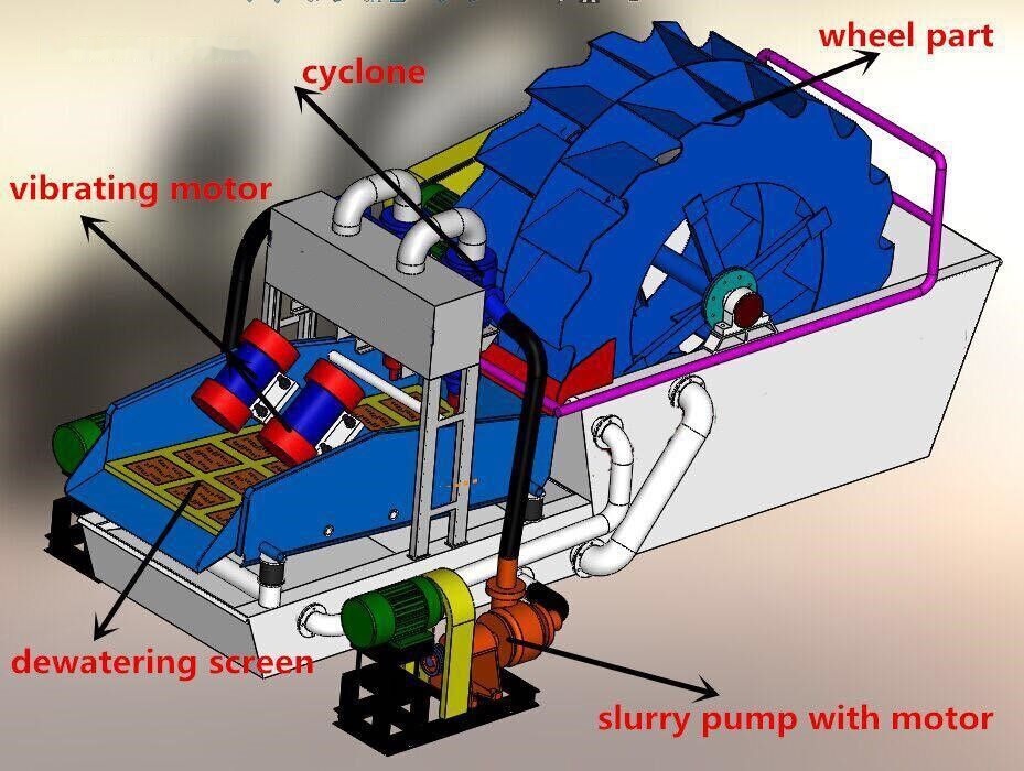 Kinglink DS1224 Dewater Vibrating Screen - משקף: תמונה 1 Kinglink DS1224 Dewater Vibrating Screen - משקף: תמונה 1