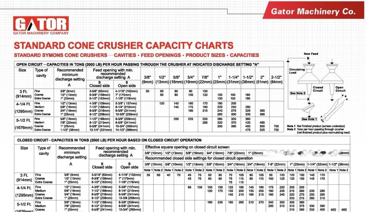 Kinglink GATOR 3 FT CONE CRUSHER - מגרסת חרוט: תמונה 4 Kinglink GATOR 3 FT CONE CRUSHER - מגרסת חרוט: תמונה 4