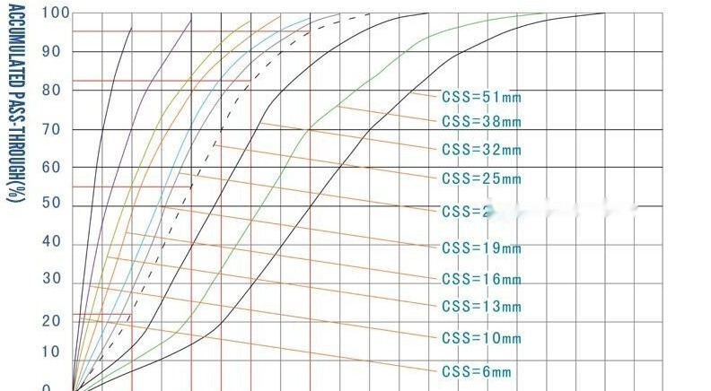 חָדָשׁ מגרסת חרוט Kinglink KLC1160 Cone Crusher | Asphalt Plant: תמונה 8