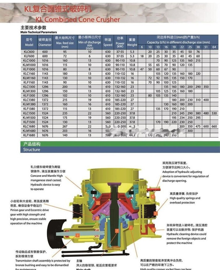 חָדָשׁ מגרסת חרוט Kinglink New KLF1300 4.25 SH Symons Cone Crusher: תמונה 10