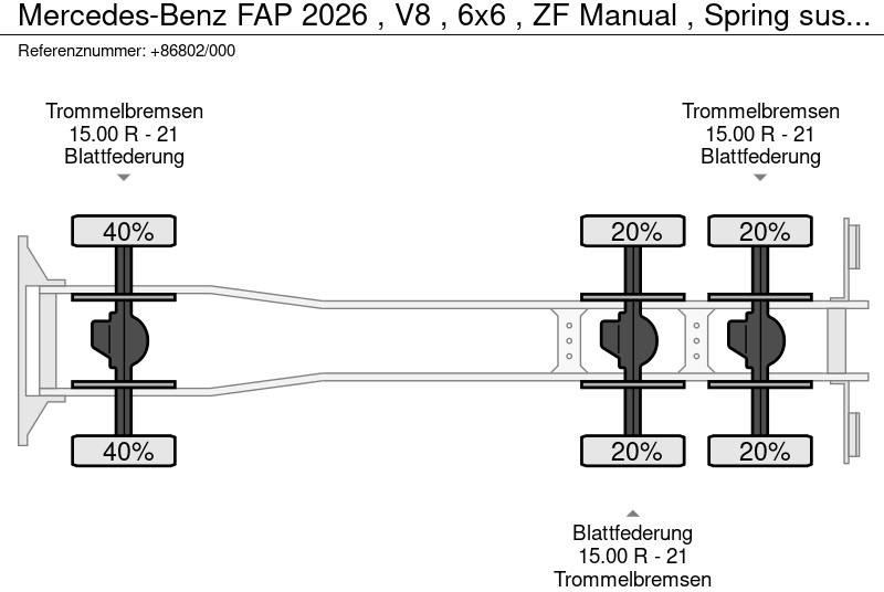 משאית צד נופל/ שטוחה Mercedes-Benz FAP 2026 , V8 , 6x6 , ZF Manual , Spring suspension , Ex: תמונה 17