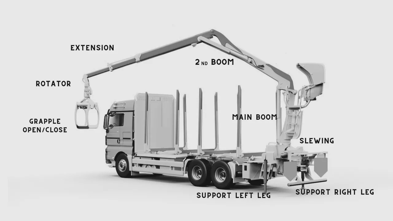Set Radio Remote Scanreco RC 400 with Valve Palfinger Hiab Cranab Loglift - קרון נגרר ליערות: תמונה 4 Set Radio Remote Scanreco RC 400 with Valve Palfinger Hiab Cranab Loglift - קרון נגרר ליערות: תמונה 4