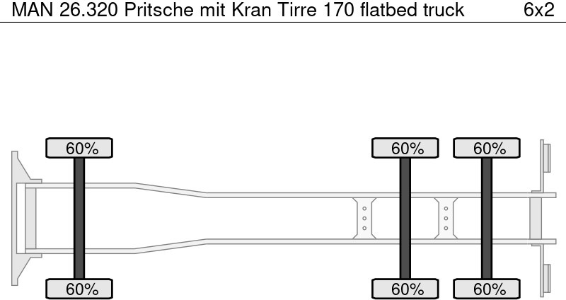 MAN 26.320 Pritsche mit Kran Tirre 170 - משאית צד נופל/ שטוחה, משאית מנוף: תמונה 5 MAN 26.320 Pritsche mit Kran Tirre 170 - משאית צד נופל/ שטוחה, משאית מנוף: תמונה 5