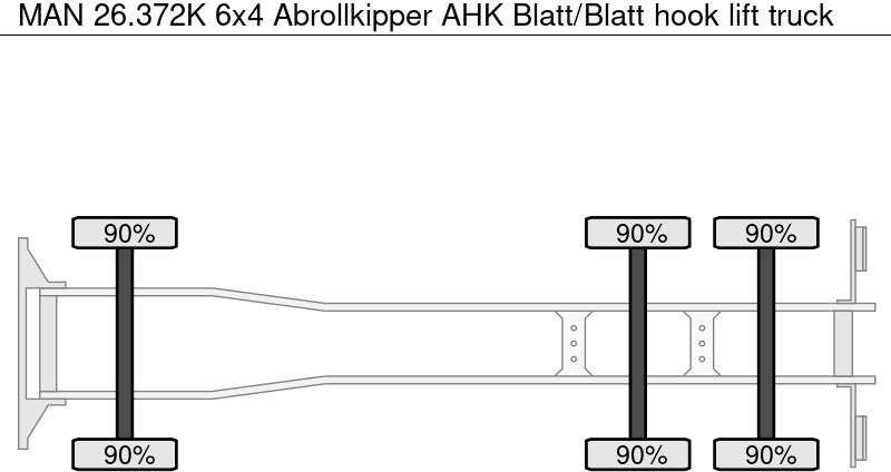 MAN 26.372K 6x4 Abrollkipper AHK Blatt/Blatt - משאית הרמת וו: תמונה 5 MAN 26.372K 6x4 Abrollkipper AHK Blatt/Blatt - משאית הרמת וו: תמונה 5