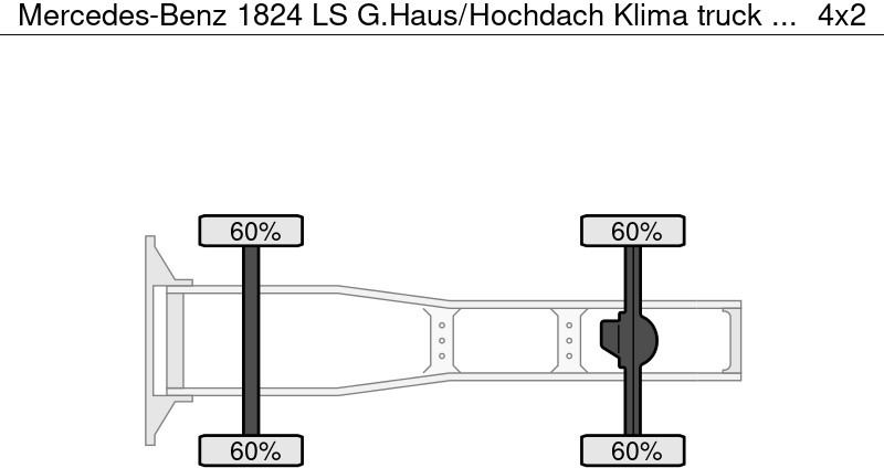 יחידת טרקטור Mercedes-Benz 1824 LS G.Haus/Hochdach Klima: תמונה 6