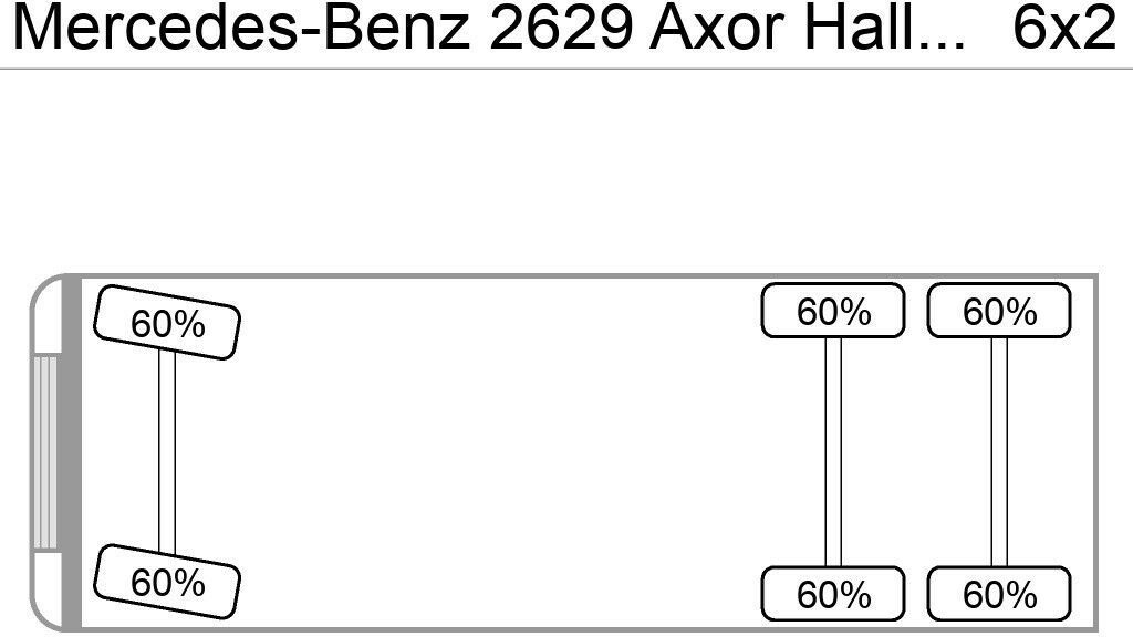 Mercedes-Benz 2629 Axor Haller/Aufbau+Zoeller/Schüttung - משאית אשפה: תמונה 5 Mercedes-Benz 2629 Axor Haller/Aufbau+Zoeller/Schüttung - משאית אשפה: תמונה 5