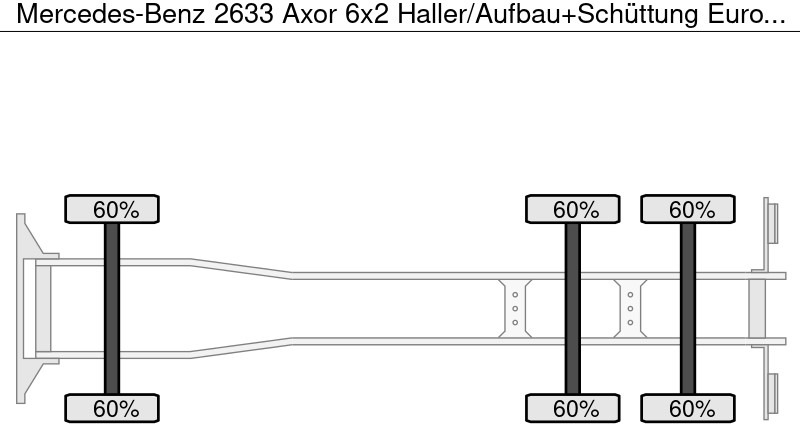 Mercedes-Benz 2633 Axor 6x2 Haller/Aufbau+Schüttung Euro:4 - משאית אשפה: תמונה 5 Mercedes-Benz 2633 Axor 6x2 Haller/Aufbau+Schüttung Euro:4 - משאית אשפה: תמונה 5