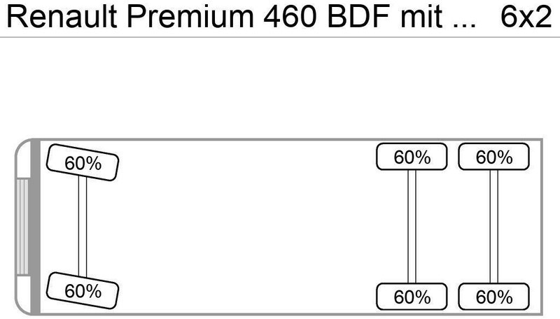 Renault Premium 460 BDF mit LBW Euro5EEV - משאית עם שלדת תא: תמונה 1 Renault Premium 460 BDF mit LBW Euro5EEV - משאית עם שלדת תא: תמונה 1