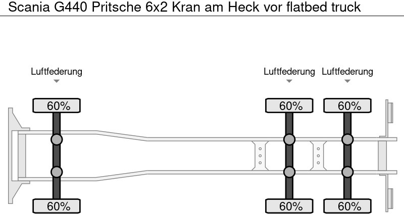 משאית צד נופל/ שטוחה, משאית מנוף Scania G440 Pritsche 6x2 Kran am Heck vor: תמונה 10
