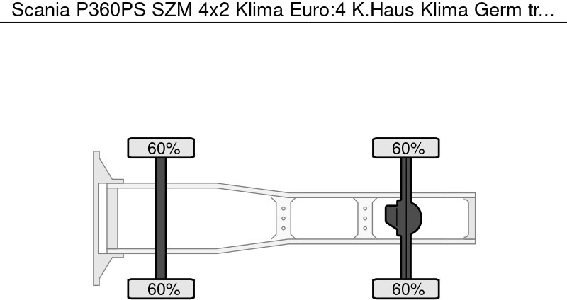 Scania P360PS SZM 4x2 Klima Euro:4 K.Haus Klima Germ - יחידת טרקטור: תמונה 5 Scania P360PS SZM 4x2 Klima Euro:4 K.Haus Klima Germ - יחידת טרקטור: תמונה 5