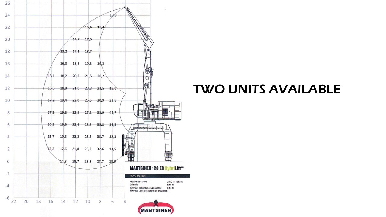 ציוד נמל MANTSINEN 120ER HybriLift: תמונה 12