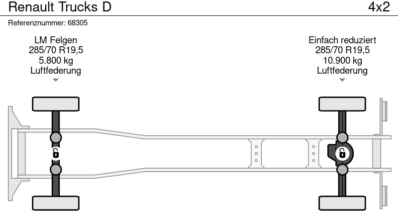 Renault Trucks D - משאית קירור, משאית מנוף: תמונה 5 Renault Trucks D - משאית קירור, משאית מנוף: תמונה 5