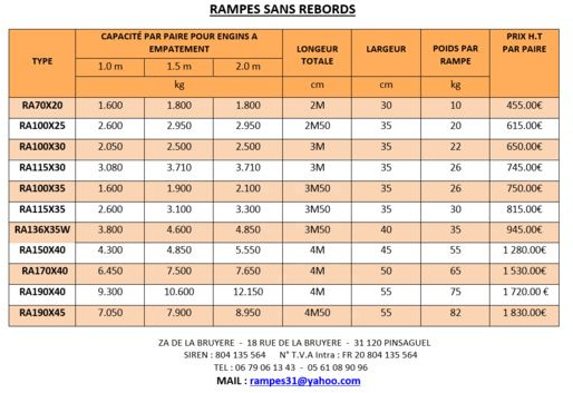 Rampes de chargement Alu - רמפת העמסה: תמונה 3 Rampes de chargement Alu - רמפת העמסה: תמונה 3