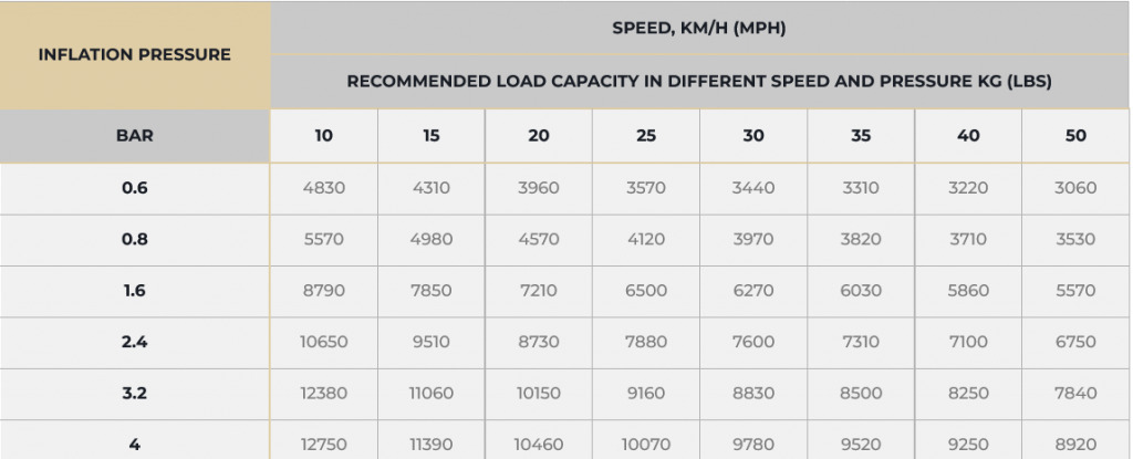 GTK AGRO ALFA 900/60R32 182D/185A8 Tyre or Complete Wheel for Harvester - גלגלים וצמיגים עבור מקצרת קומבינה: תמונה 5 GTK AGRO ALFA 900/60R32 182D/185A8 Tyre or Complete Wheel for Harvester - גלגלים וצמיגים עבור מקצרת קומבינה: תמונה 5