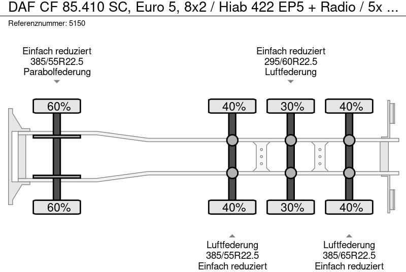 משאית מנוף DAF CF 85.410 SC, Euro 5, 8x2 / Hiab 422 EP5 + Radio / 5x extendable: תמונה 12 משאית מנוף DAF CF 85.410 SC, Euro 5, 8x2 / Hiab 422 EP5 + Radio / 5x extendable: תמונה 12