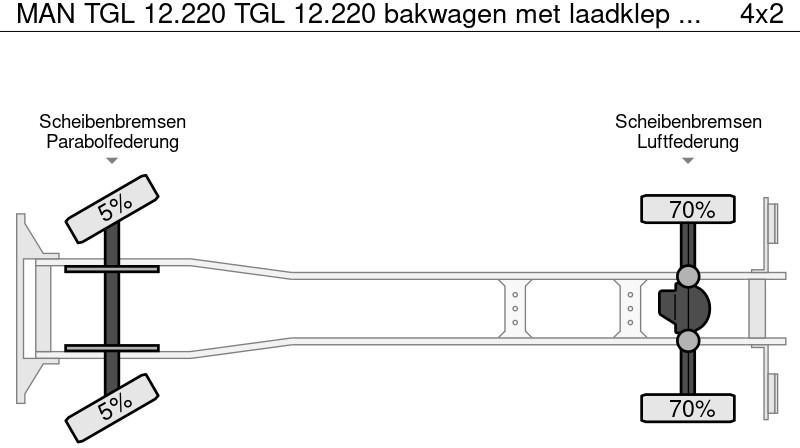 משאית תיבה MAN TGL 12.220 TGL 12.220 bakwagen met laadklep euro5: תמונה 19