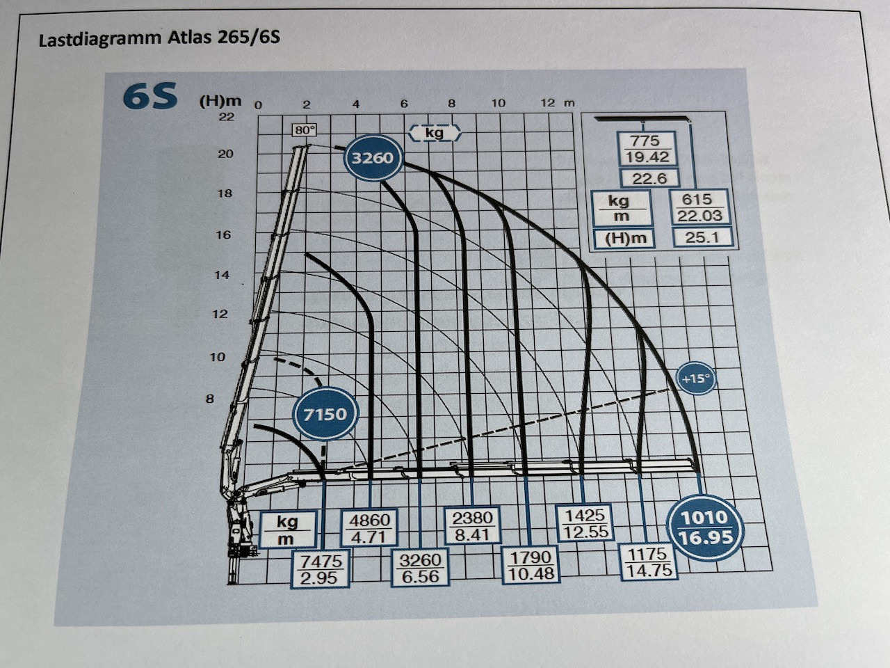 Mercedes-Benz Actros 2545 6x2 Effer - Atlas 265-A6 Lenk- Liftachse - משאית צד נופל/ שטוחה, משאית מנוף: תמונה 4 Mercedes-Benz Actros 2545 6x2 Effer - Atlas 265-A6 Lenk- Liftachse - משאית צד נופל/ שטוחה, משאית מנוף: תמונה 4