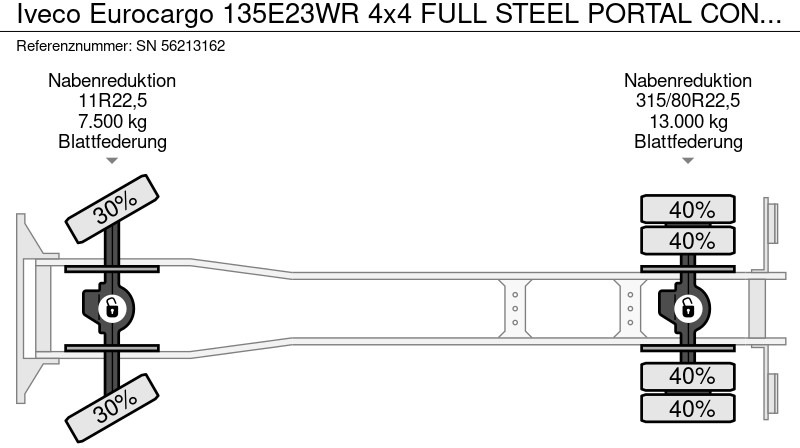 משאית דילוג העמסה Iveco Eurocargo 135E23WR 4x4 FULL STEEL PORTAL CONTAINER (EURO 2 / ZF MANUAL GEARBOX / REDUCTION AXLES / FULL STEEL SUSPENSION): תמונה 17