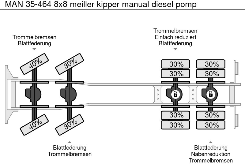 מזהיר MAN 35-464 8x8 meiller kipper manual diesel pomp: תמונה 11