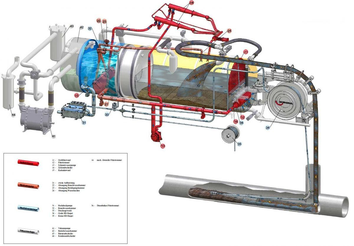 Scania R450 8x4 Kroll 19m³ W-Rückgewinner Kombi-HD +ADR - משאית ואקום: תמונה 4 Scania R450 8x4 Kroll 19m³ W-Rückgewinner Kombi-HD +ADR - משאית ואקום: תמונה 4