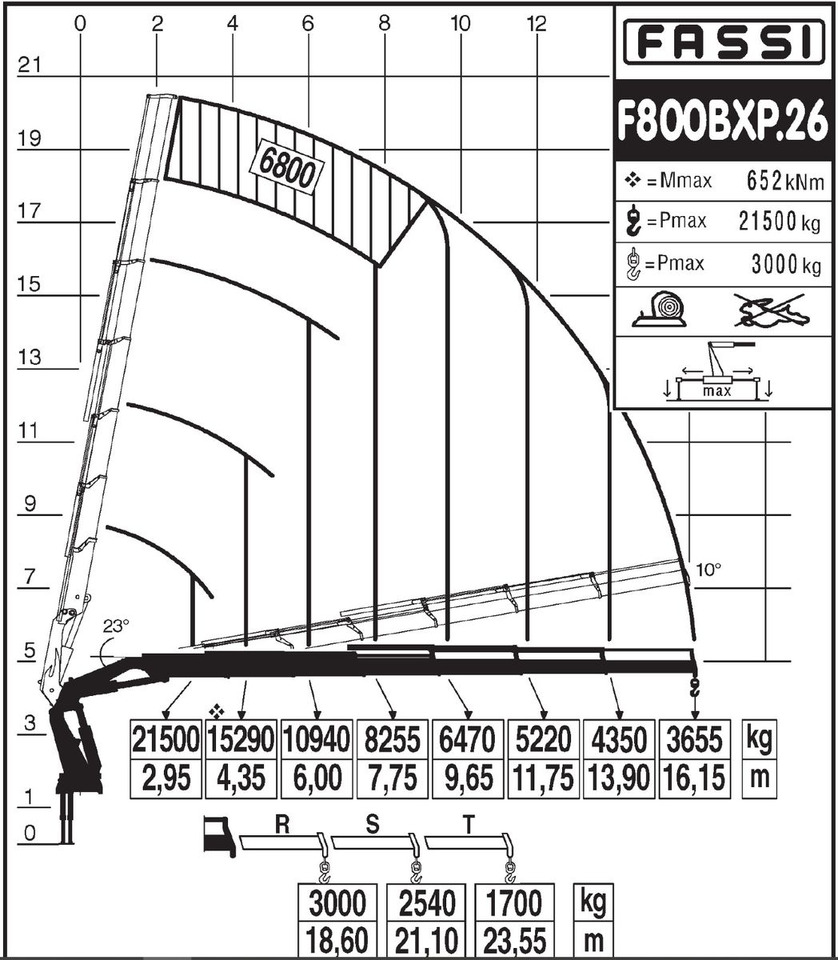 Volvo 480 8x2 Pritsche + FASSI F800XP Kran 6x - משאית צד נופל/ שטוחה, משאית מנוף: תמונה 4 Volvo 480 8x2 Pritsche + FASSI F800XP Kran 6x - משאית צד נופל/ שטוחה, משאית מנוף: תמונה 4