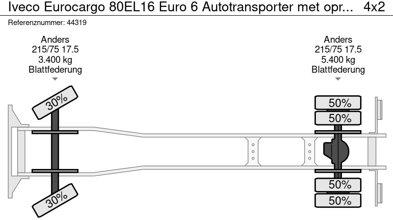 משאית הובלה אוטומטית Iveco Eurocargo 80EL16 Euro 6 Autotransporter met oprijrampen Just 133.305 km!: תמונה 19