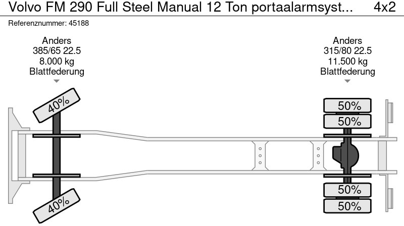 משאית דילוג העמסה Volvo FM 290 Full Steel Manual 12 Ton portaalarmsysteem: תמונה 19