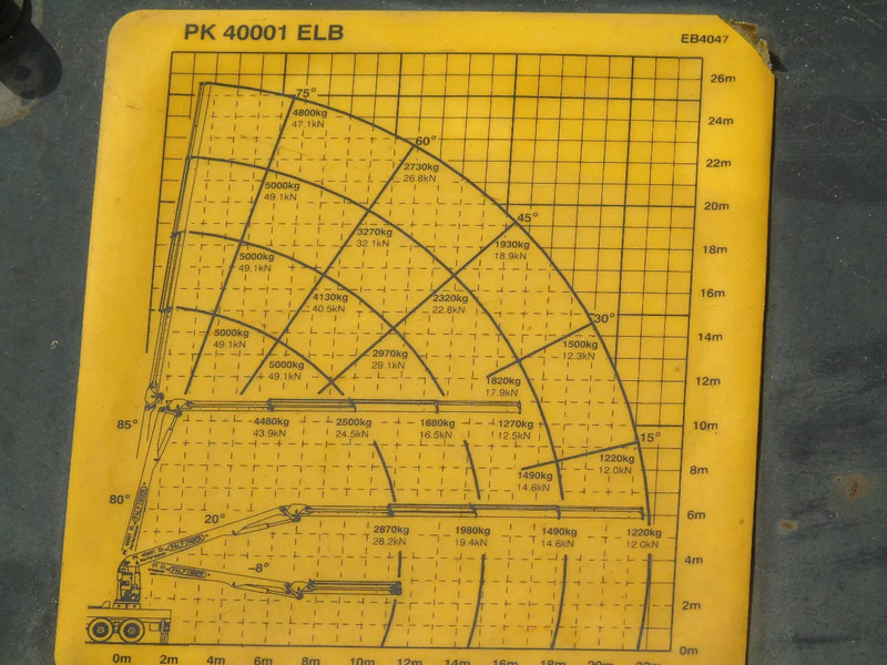 MOL PALFINGER 40001EL - 22 METER LENGTH + REMOTE - סמיטריילר צד נופל/ שטוח: תמונה 4 MOL PALFINGER 40001EL - 22 METER LENGTH + REMOTE - סמיטריילר צד נופל/ שטוח: תמונה 4