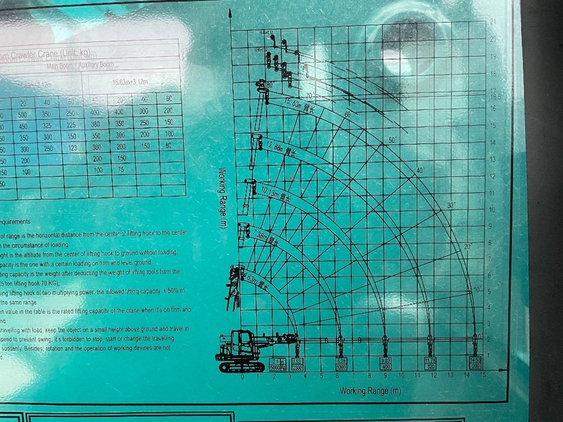 Sunward SWTC5D - עגורן זוחל: תמונה 4 Sunward SWTC5D - עגורן זוחל: תמונה 4