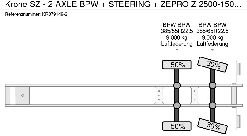 סמיטריילר צד נופל/ שטוח Krone SZ - 2 AXLE BPW + STEERING + ZEPRO Z 2500-150 MA LIFT: תמונה 14