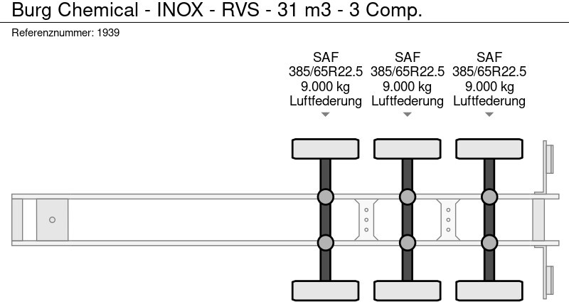 סמיטריילר מכל Burg Chemical - INOX - RVS - 31 m3 - 3 Comp.: תמונה 18