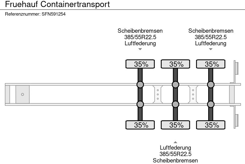 סמיטריילר מוביל מכולות/ החלפת גוף Fruehauf Containertransport: תמונה 7