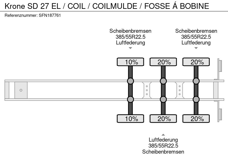 סמיטריילר עם וילונות צד Krone SD 27 EL / COIL / COILMULDE / FOSSE Á BOBINE: תמונה 10