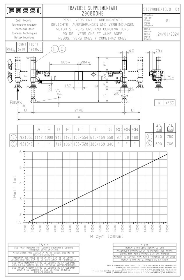 FASSI - PALFINGER - HIAB - HMF - ATLAS additional stabilizers, Zusatzabstützen - עגורן מעמיס: תמונה 5 FASSI - PALFINGER - HIAB - HMF - ATLAS additional stabilizers, Zusatzabstützen - עגורן מעמיס: תמונה 5