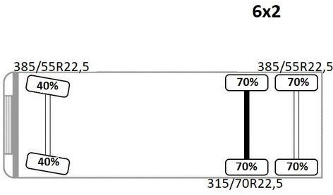 משאית מנוף, משאית צד נופל/ שטוחה Mercedes-Benz ACTROS 2542 + PK18002-EH C/FUNK + Anhänger!: תמונה 14 משאית מנוף, משאית צד נופל/ שטוחה Mercedes-Benz ACTROS 2542 + PK18002-EH C/FUNK + Anhänger!: תמונה 14
