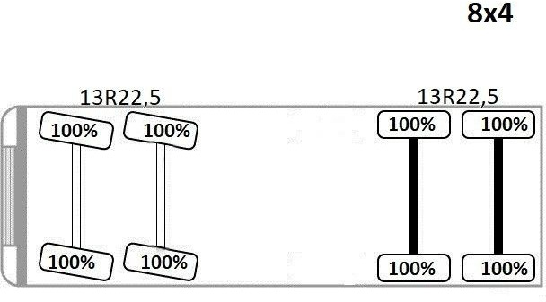 מזהיר Scania P 380 Kipper 6,10m + BORDMATIC* 8x4 Scania P 380 Kipper 6,10m + BORDMATIC* 8x4: תמונה 12 מזהיר Scania P 380 Kipper 6,10m + BORDMATIC* 8x4 Scania P 380 Kipper 6,10m + BORDMATIC* 8x4: תמונה 12