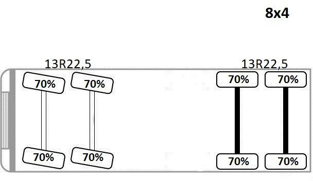 מזהיר Scania P 410 Kipper 6,00m * 8x4 * TOPZUSTAND ! Scania P 410 Kipper 6,00m * 8x4 * TOPZUSTAND !: תמונה 13 מזהיר Scania P 410 Kipper 6,00m * 8x4 * TOPZUSTAND ! Scania P 410 Kipper 6,00m * 8x4 * TOPZUSTAND !: תמונה 13
