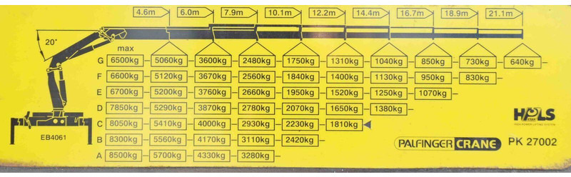 משאית צד נופל/ שטוחה, משאית מנוף MAN TGS 26.480 * PK 27002 + JIB PJ060 + FUNK / 6x4: תמונה 8