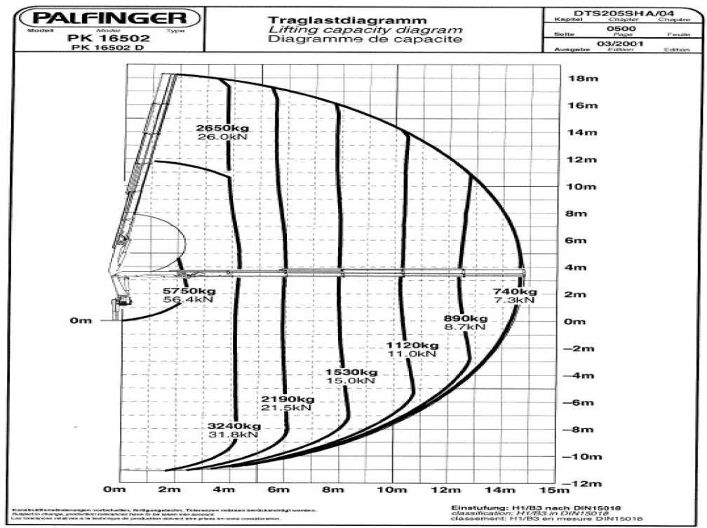 חָדָשׁ משאית מנוף, משאית צד נופל/ שטוחה Renault  KERAX 270 4x4 PALFINGER PK 16502 CRANE WINCH: תמונה 6