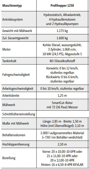 Amazone Profihopper PH 1250 - מכסחה: תמונה 2 Amazone Profihopper PH 1250 - מכסחה: תמונה 2