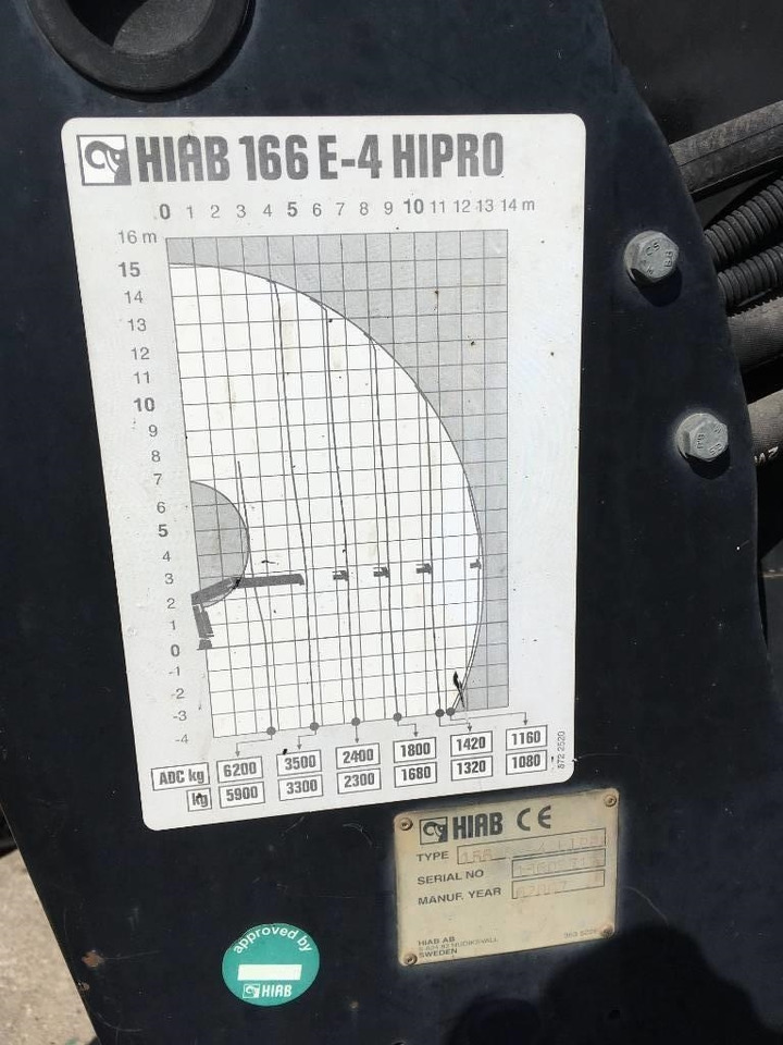 Hiab 166 E-4 HiPro - עגורן מעמיס עבור משאית: תמונה 2 Hiab 166 E-4 HiPro - עגורן מעמיס עבור משאית: תמונה 2