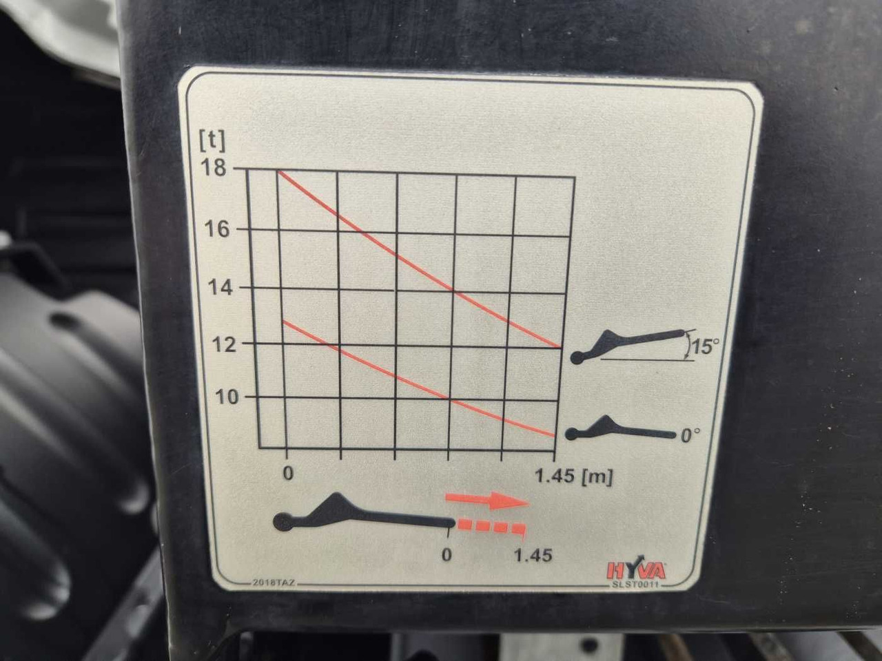 מזהיר Mercedes-Benz Arocs 2543 L 6x2/4 Hiab TS 2018 TAZ Funk: תמונה 9