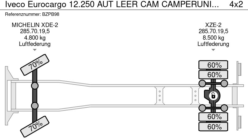 משאית גרירה Iveco Eurocargo 12.250 AUT LEER CAM CAMPERUNIT TKM 31000: תמונה 12 משאית גרירה Iveco Eurocargo 12.250 AUT LEER CAM CAMPERUNIT TKM 31000: תמונה 12
