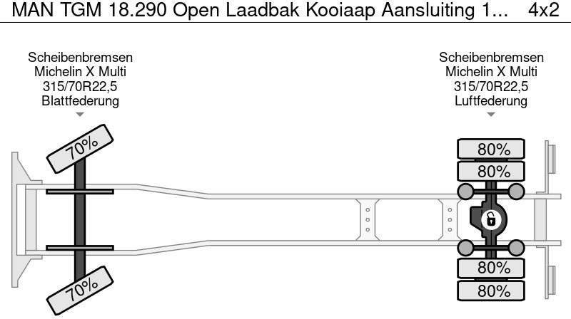 משאית צד נופל/ שטוחה MAN TGM 18.290 Open Laadbak Kooiaap Aansluiting 11 Ton laadvermogen: תמונה 19 משאית צד נופל/ שטוחה MAN TGM 18.290 Open Laadbak Kooiaap Aansluiting 11 Ton laadvermogen: תמונה 19
